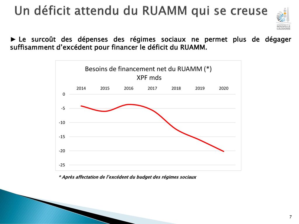 Orientations budgétaires ppt télécharger